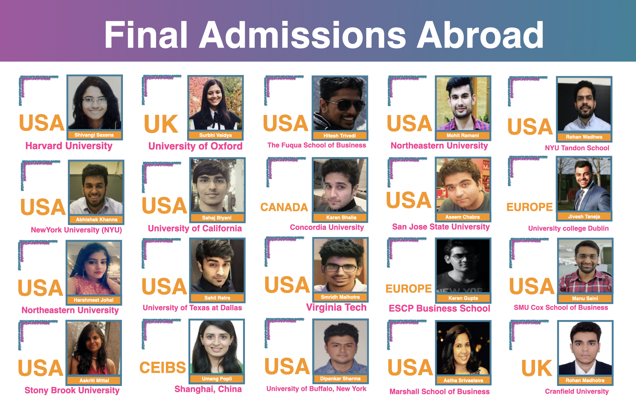  Admissions Abroad